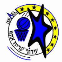 Ironi Kiryat Ata Basket